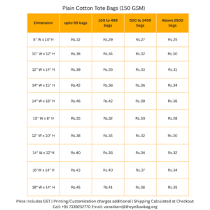 Plain Cotton Tote Bags (150 GSM) Price chart