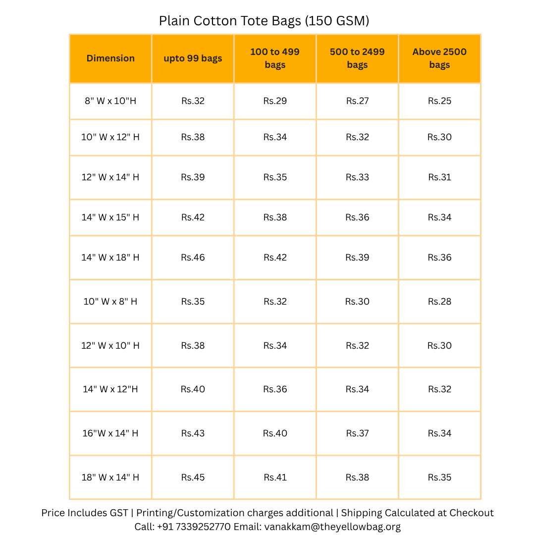 Plain Cotton Tote Bags (150 GSM) Price chart